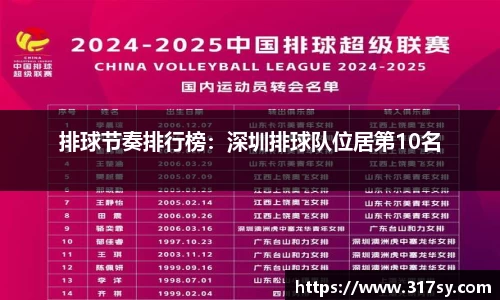 排球节奏排行榜：深圳排球队位居第10名