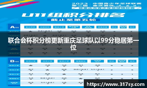 联合会杯积分榜更新重庆足球队以99分稳居第一位