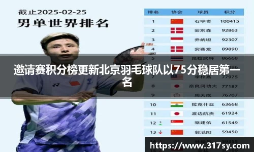 邀请赛积分榜更新北京羽毛球队以75分稳居第一名