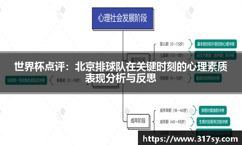 世界杯点评：北京排球队在关键时刻的心理素质表现分析与反思