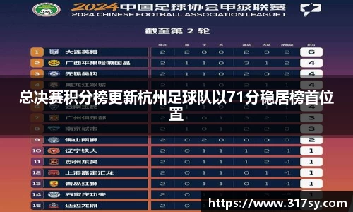 总决赛积分榜更新杭州足球队以71分稳居榜首位置