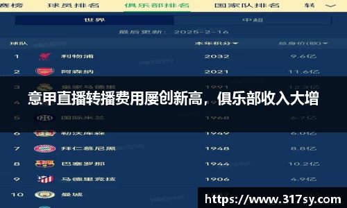 意甲直播转播费用屡创新高，俱乐部收入大增