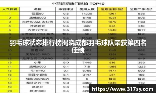 羽毛球状态排行榜揭晓成都羽毛球队荣获第四名佳绩