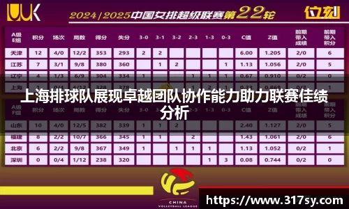 上海排球队展现卓越团队协作能力助力联赛佳绩分析