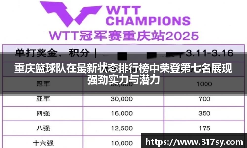 重庆篮球队在最新状态排行榜中荣登第七名展现强劲实力与潜力