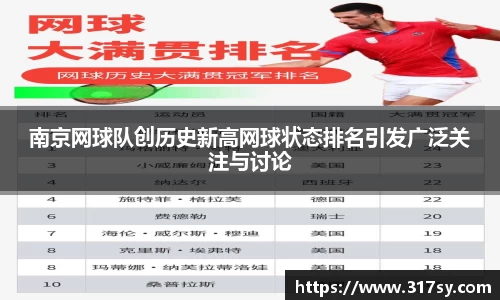 南京网球队创历史新高网球状态排名引发广泛关注与讨论