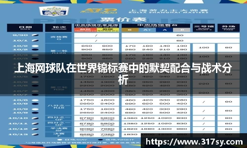 上海网球队在世界锦标赛中的默契配合与战术分析