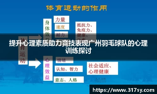 提升心理素质助力竞技表现广州羽毛球队的心理训练探讨