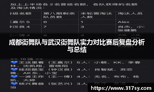 成都街舞队与武汉街舞队实力对比赛后复盘分析与总结