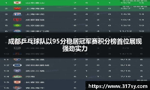 成都乒乓球队以95分稳居冠军赛积分榜首位展现强劲实力